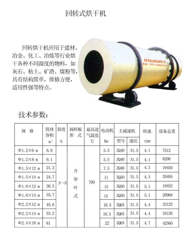 回轉式烘干機技術參數(shù)