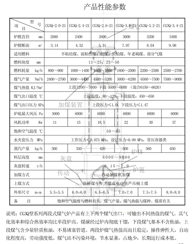 兩段式煤氣發(fā)生爐產品性能參數(shù)